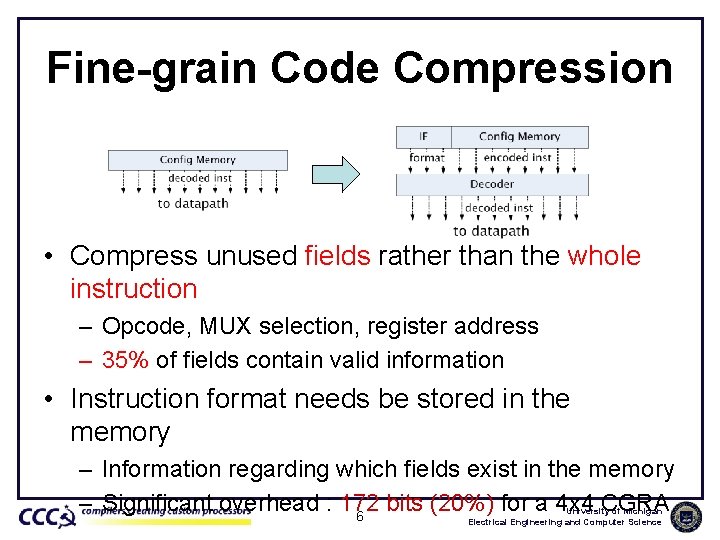 Fine-grain Code Compression • Compress unused fields rather than the whole instruction – Opcode,
