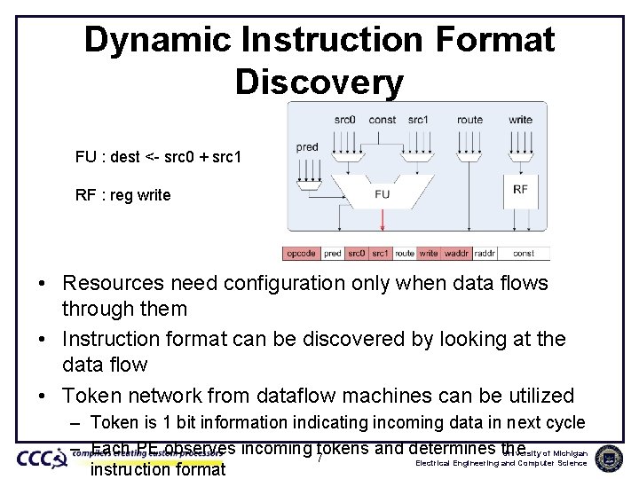 Dynamic Instruction Format Discovery FU : dest <- src 0 + src 1 RF