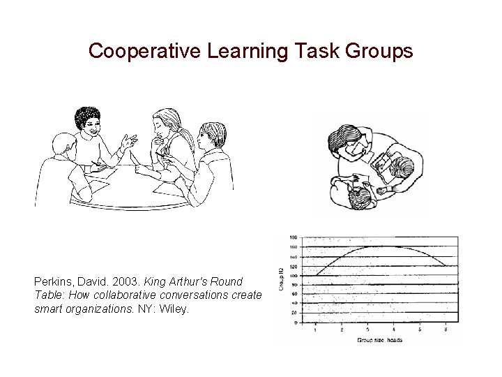 Cooperative Learning Task Groups Perkins, David. 2003. King Arthur's Round Table: How collaborative conversations