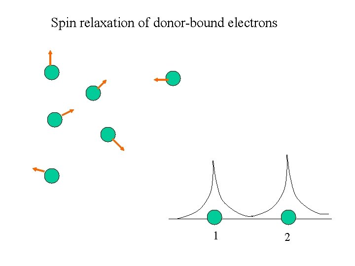 Spin relaxation of donor-bound electrons 1 2 