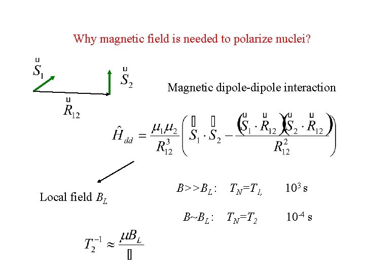 Why magnetic field is needed to polarize nuclei? Magnetic dipole-dipole interaction Local field BL