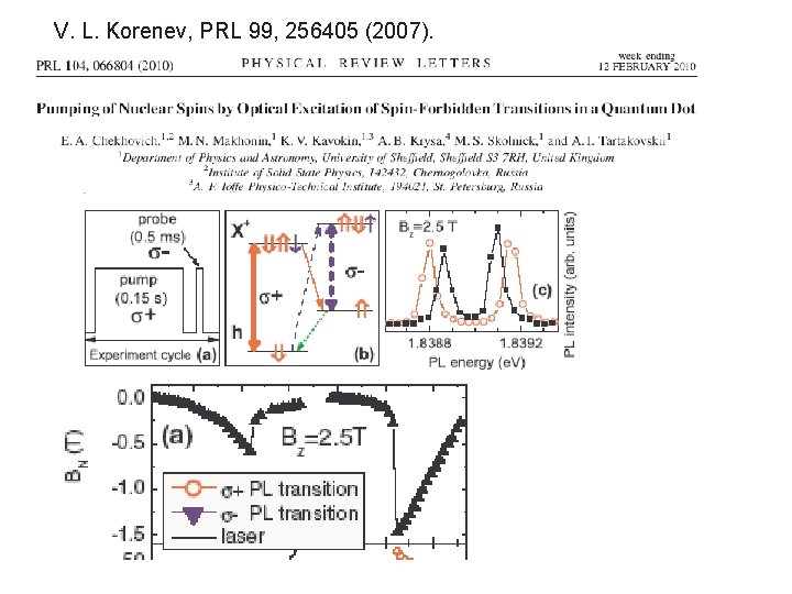 V. L. Korenev, PRL 99, 256405 (2007). 