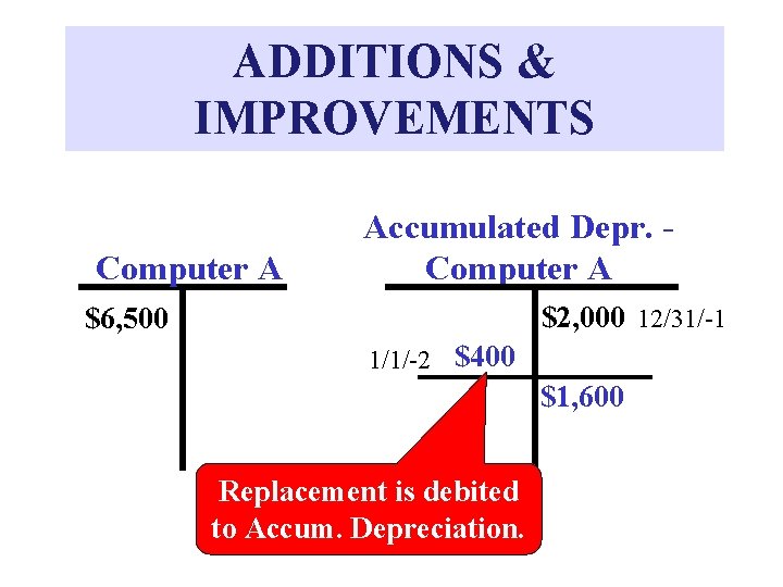 ADDITIONS & IMPROVEMENTS Computer A Accumulated Depr. Computer A $2, 000 12/31/-1 $6, 500