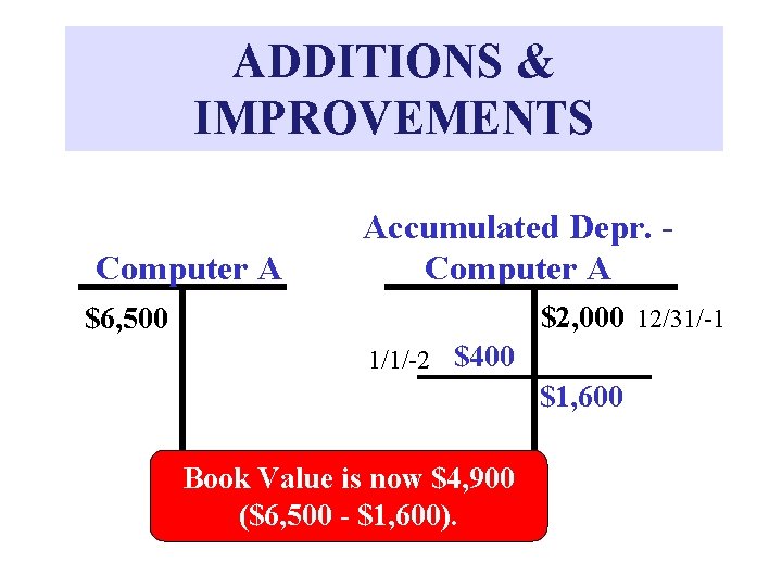 ADDITIONS & IMPROVEMENTS Computer A Accumulated Depr. Computer A $2, 000 12/31/-1 $6, 500