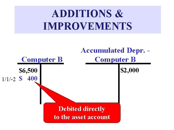 ADDITIONS & IMPROVEMENTS Computer B Accumulated Depr. Computer B $2, 000 $6, 500 1/1/-2