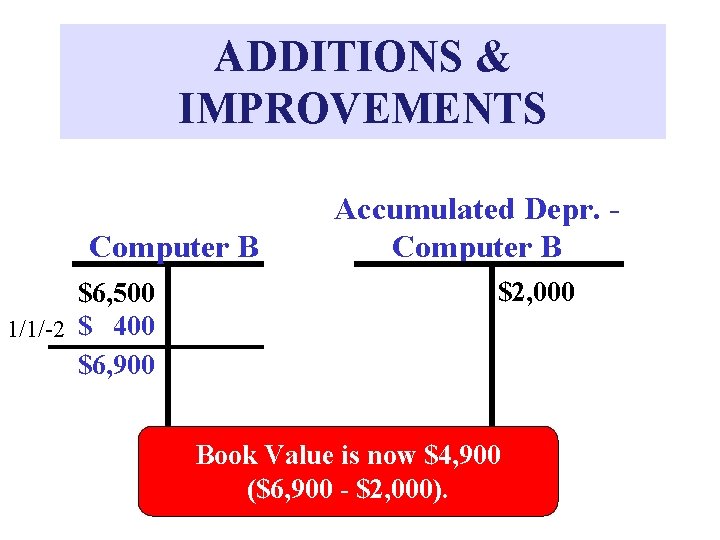 ADDITIONS & IMPROVEMENTS Computer B $6, 500 1/1/-2 $ 400 $6, 900 Accumulated Depr.