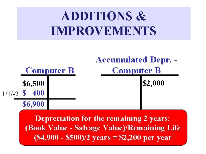 ADDITIONS & IMPROVEMENTS Computer B $6, 500 1/1/-2 $ 400 $6, 900 Accumulated Depr.
