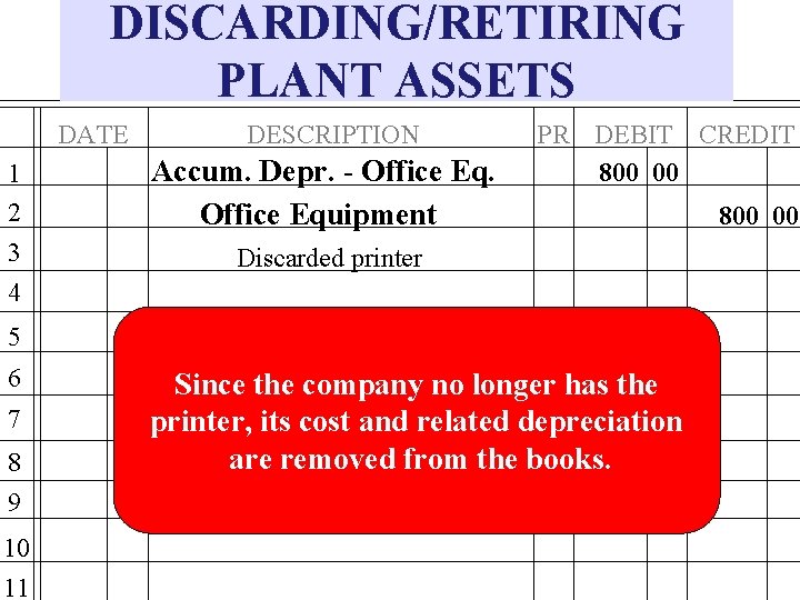 DISCARDING/RETIRING PLANT ASSETS DATE 1 2 3 4 DESCRIPTION Accum. Depr. - Office Equipment