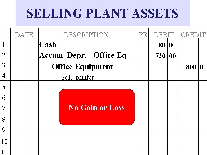 SELLING PLANT ASSETS DATE 1 2 3 4 DESCRIPTION Cash Accum. Depr. - Office
