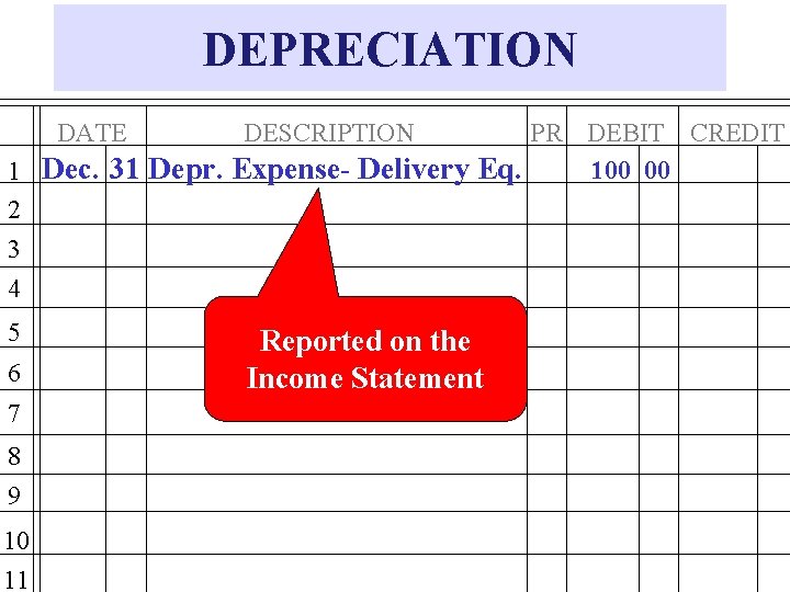 DEPRECIATION DATE PR DEBIT CREDIT 100 00 1 Dec. 31 Depr. Expense- Delivery Eq.
