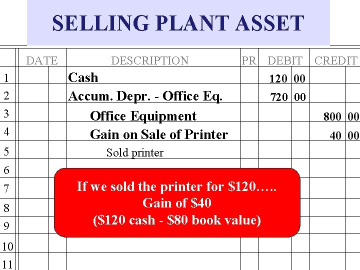 SELLING PLANT ASSET DATE 1 2 3 4 5 DESCRIPTION Cash Accum. Depr. -