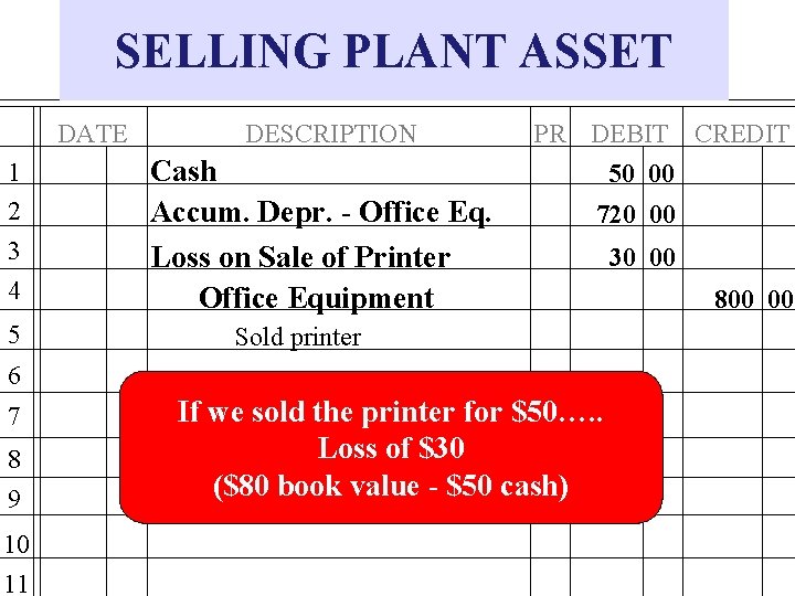 SELLING PLANT ASSET DATE 1 2 3 4 5 DESCRIPTION Cash Accum. Depr. -