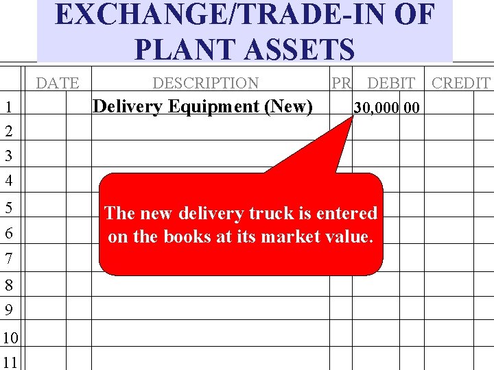 EXCHANGE/TRADE-IN OF PLANT ASSETS DATE 1 2 3 4 5 6 7 8 9