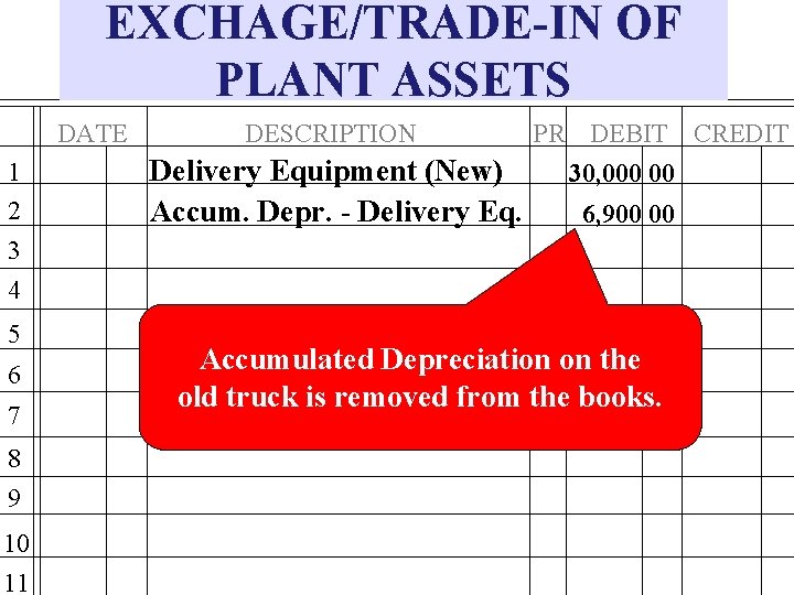 EXCHAGE/TRADE-IN OF PLANT ASSETS DATE 1 2 3 4 5 6 7 8 9