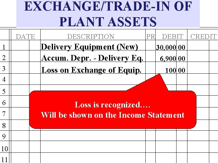 EXCHANGE/TRADE-IN OF PLANT ASSETS DATE 1 2 3 4 DESCRIPTION Delivery Equipment (New) Accum.