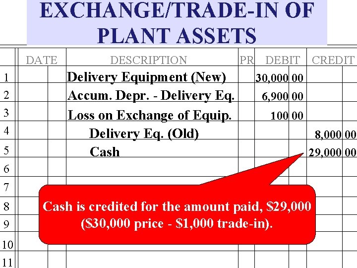 EXCHANGE/TRADE-IN OF PLANT ASSETS DATE 1 2 3 4 5 DESCRIPTION Delivery Equipment (New)