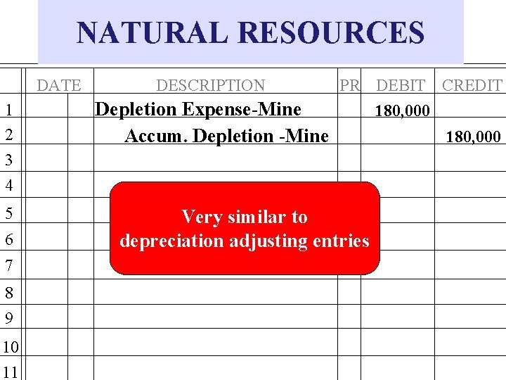 NATURAL RESOURCES DATE 1 2 3 4 5 6 7 8 9 10 11