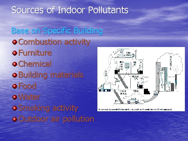 Sources of Indoor Pollutants Base on Specific Building Combustion activity Furniture Chemical Building materials Sources of Indoor Pollutants Base on Specific Building Combustion activity Furniture Chemical Building materials