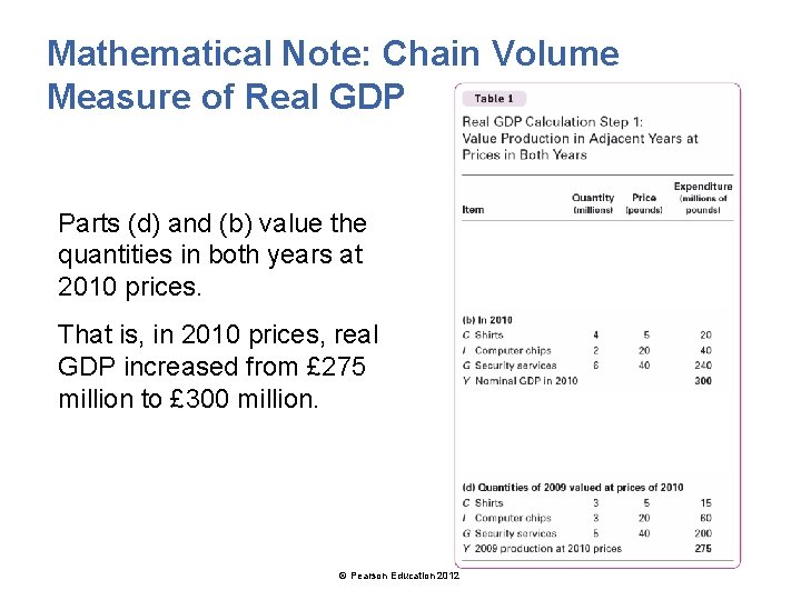 CHAPTER 10 Measuring GDP and Economic Growth After