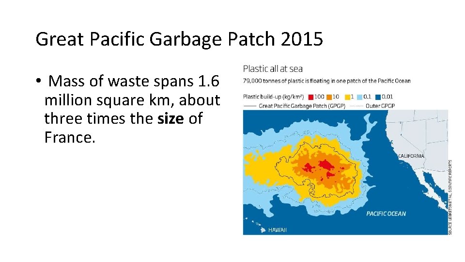 Great Pacific Garbage Patch 2015 • Mass of waste spans 1. 6 million square