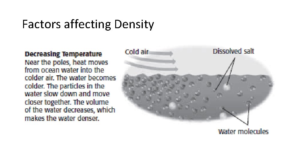 Factors affecting Density Factors affecting Density