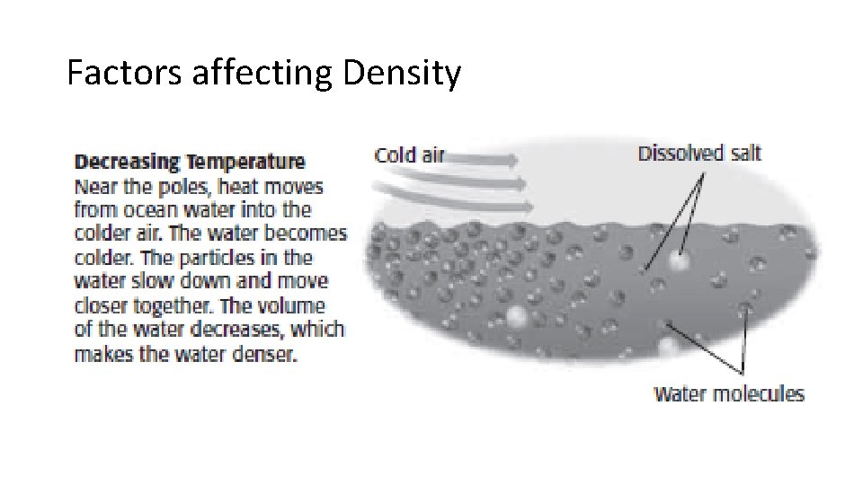 Factors affecting Density 