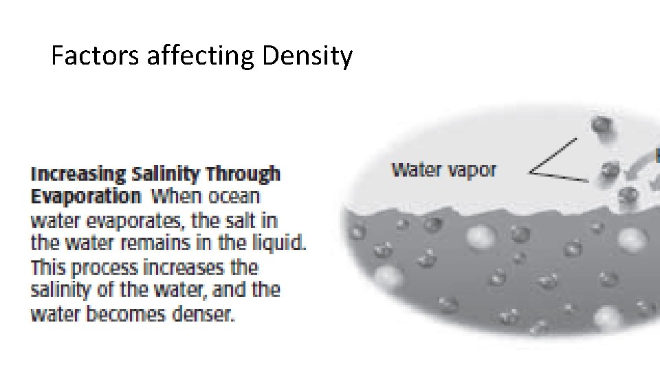 Factors affecting Density 