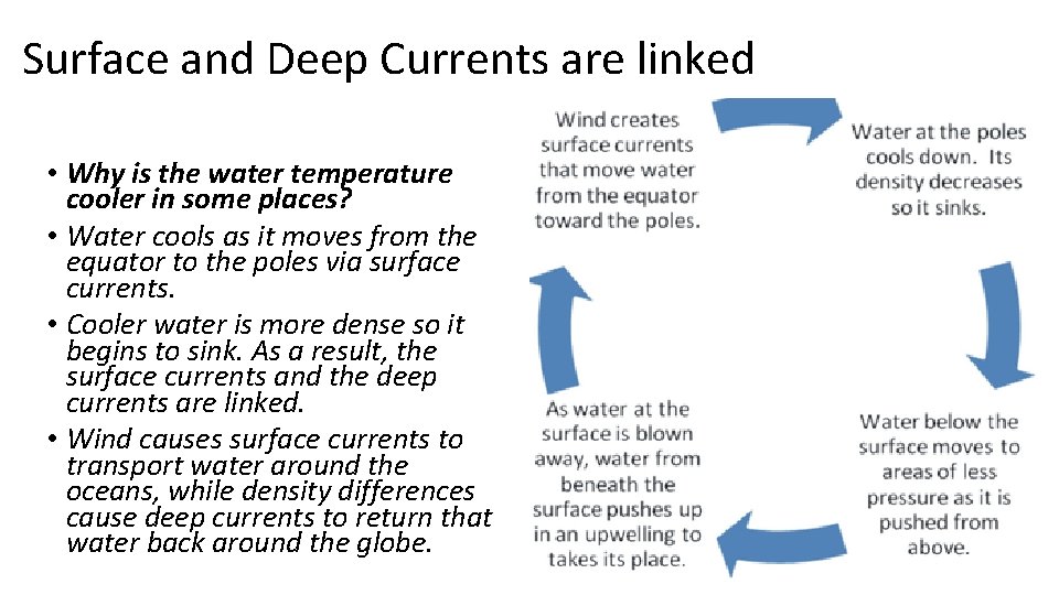 Surface and Deep Currents are linked • Why is the water temperature cooler in