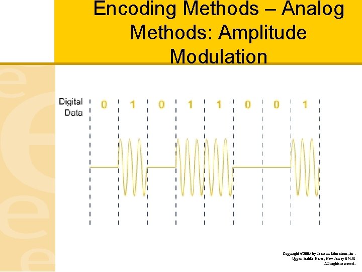 Encoding Methods – Analog Methods: Amplitude Modulation Copyright © 2005 by Pearson Education, Inc.