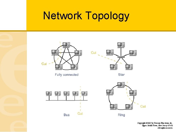 Network Topology Copyright © 2005 by Pearson Education, Inc. Upper Saddle River, New Jersey