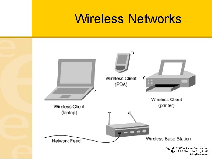 Wireless Networks Copyright © 2005 by Pearson Education, Inc. Upper Saddle River, New Jersey