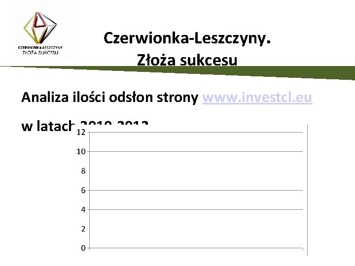 Czerwionka-Leszczyny. Złoża sukcesu Analiza ilości odsłon strony www. investcl. eu w latach 2010 -2012