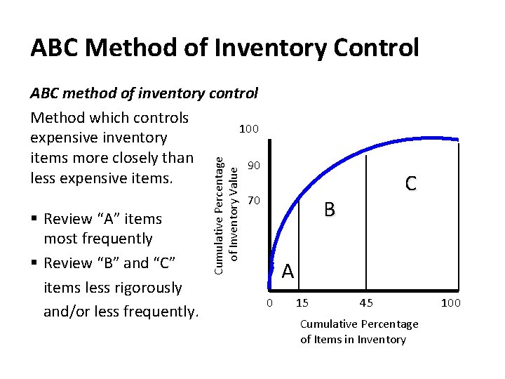 ABC Method of Inventory Control § Review “A” items most frequently § Review “B”