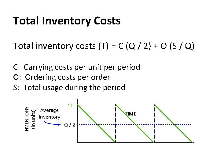 Total Inventory Costs Total inventory costs (T) = C (Q / 2) + O