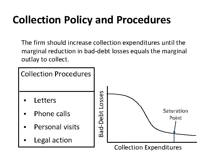 Collection Policy and Procedures The firm should increase collection expenditures until the marginal reduction