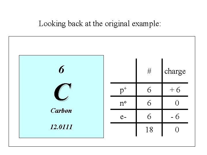Looking back at the original example: 6 C Carbon 12. 0111 # charge p+