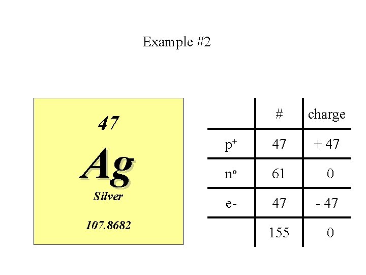Example #2 # charge p+ 47 no 61 0 e- 47 155 0 47