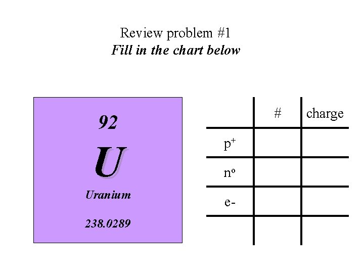 Review problem #1 Fill in the chart below # 92 U Uranium 238. 0289