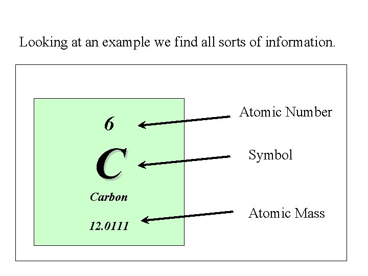 Looking at an example we find all sorts of information. 6 C Atomic Number