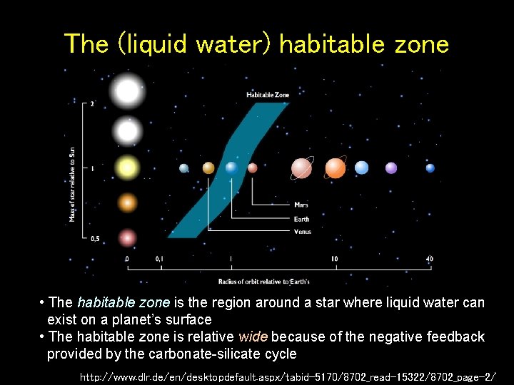 The (liquid water) habitable zone • The habitable zone is the region around a