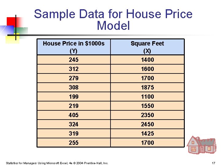 Sample Data for House Price Model House Price in $1000 s (Y) Square Feet