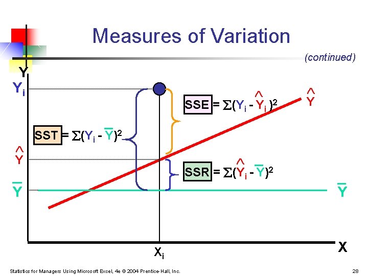 Measures of Variation (continued) Y Yi SSE = (Yi - Yi )2 _ Y