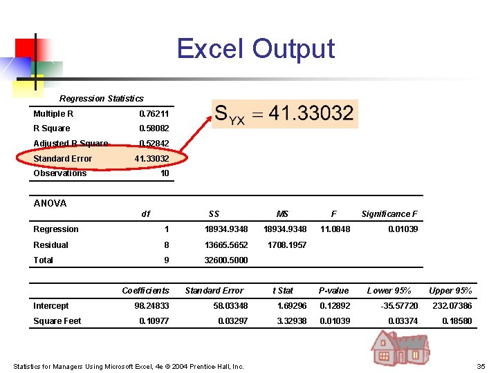 Excel Output Regression Statistics Multiple R 0. 76211 R Square 0. 58082 Adjusted R