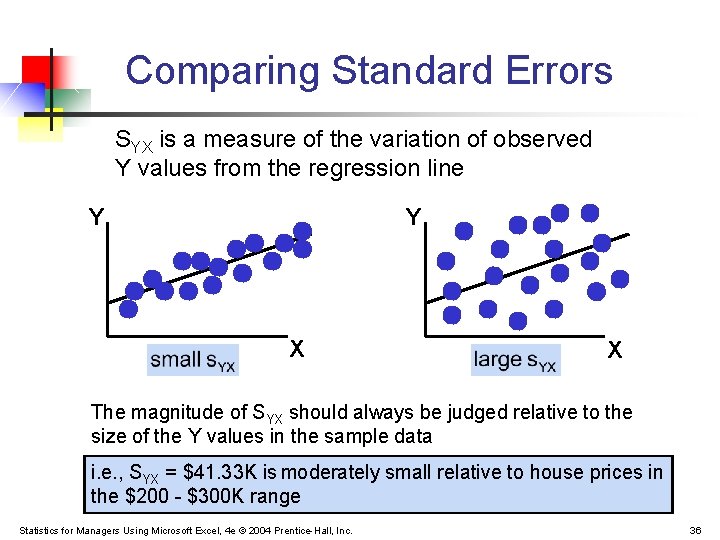 Comparing Standard Errors SYX is a measure of the variation of observed Y values