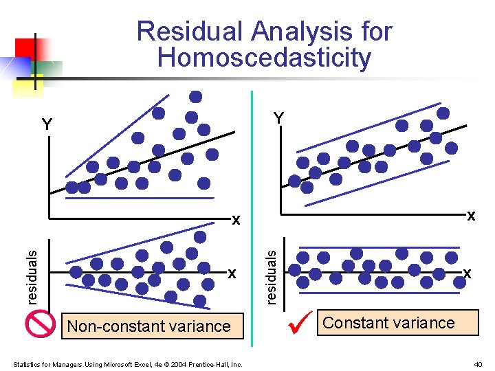 Residual Analysis for Homoscedasticity Y Y x x Non-constant variance Statistics for Managers Using