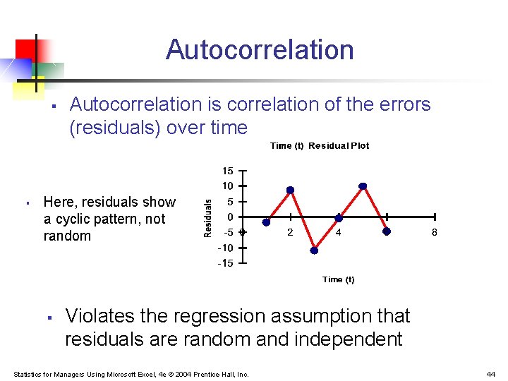 Autocorrelation § § Autocorrelation is correlation of the errors (residuals) over time Here, residuals