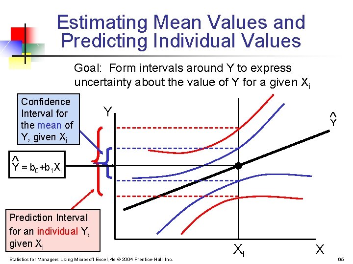 Estimating Mean Values and Predicting Individual Values Goal: Form intervals around Y to express