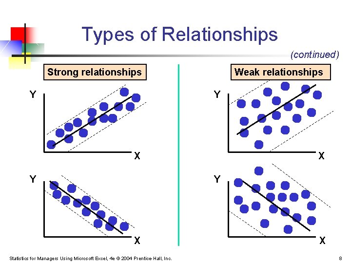 Types of Relationships (continued) Strong relationships Y Weak relationships Y X Y X Statistics