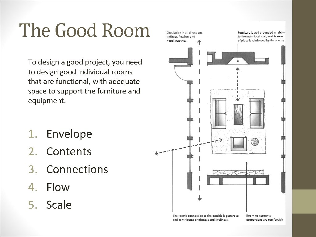 The Good Room To design a good project, you need to design good individual