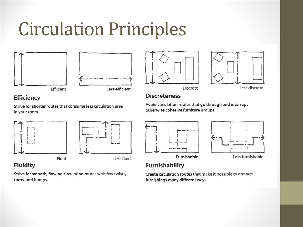 Circulation Principles 